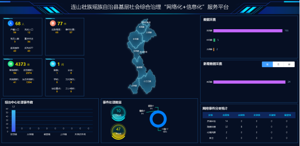 连山基层社会综合治理“网格化”＋“信息化”服务平台项目建设启动