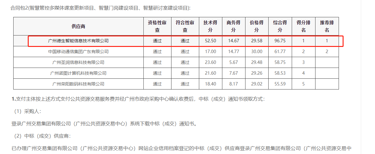 9888拉斯维加斯官网喜提大标！ 智慧校园一卡通，助力广州市技师学院校园信息化建设